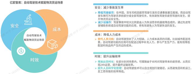 《2024中国自动驾驶物流货运产业洞察研究报告》钛祺智库报告分享(图3)