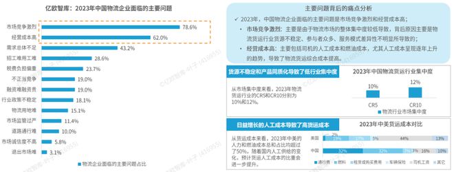 《2024中国自动驾驶物流货运产业洞察研究报告》钛祺智库报告分享(图2)