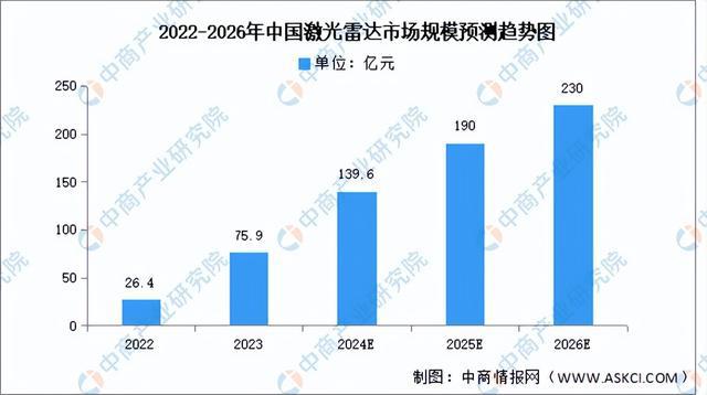 2024年中国无人驾驶产业链图谱研究分析（附产业链全景图）(图2)