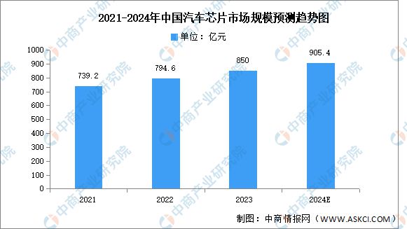 2024年中国无人驾驶产业链图谱研究分析（附产业链全景图）(图4)