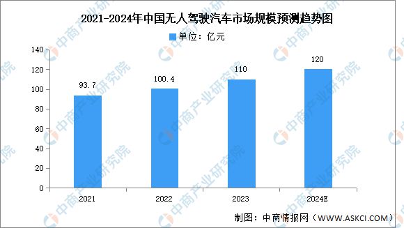 2024年中国无人驾驶产业链图谱研究分析（附产业链全景图）(图13)