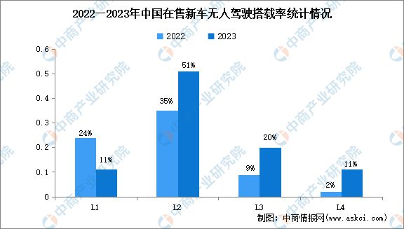 2024年中国无人驾驶产业链图谱研究分析（附产业链全景图）(图14)