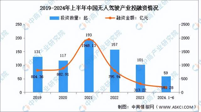 2024年中国无人驾驶产业链图谱研究分析（附产业链全景图）(图15)