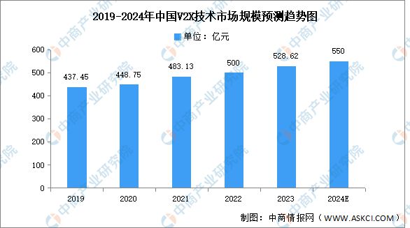 2024年中国无人驾驶产业链图谱研究分析（附产业链全景图）(图8)