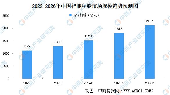 2024年中国无人驾驶产业链图谱研究分析（附产业链全景图）(图6)
