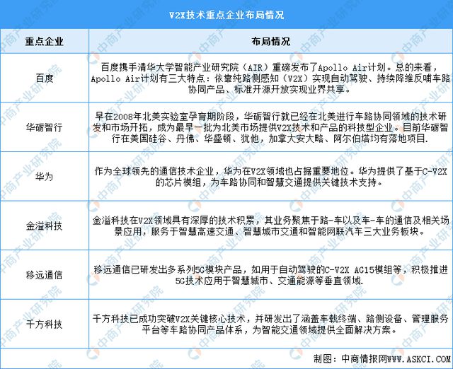 2024年中国无人驾驶产业链图谱研究分析（附产业链全景图）(图9)