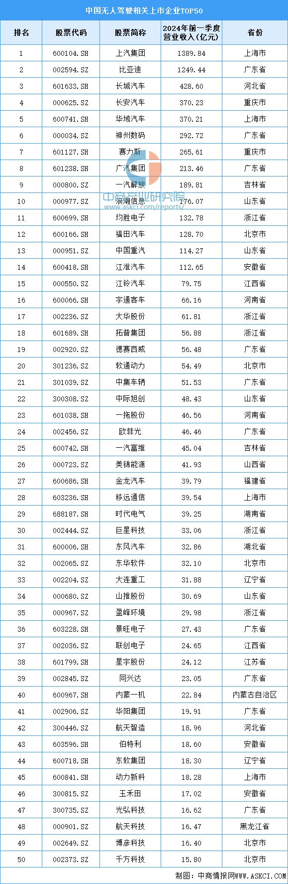 2024年中国无人驾驶产业链图谱研究分析（附产业链全景图）(图17)