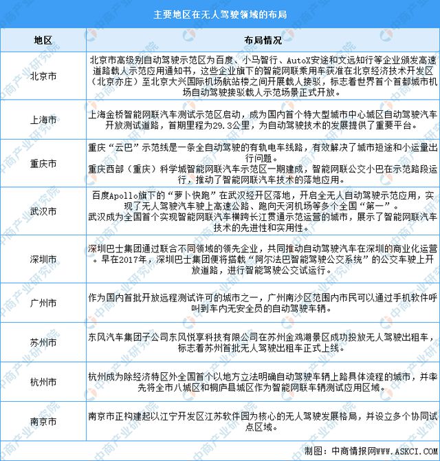 2024年中国无人驾驶产业链图谱研究分析（附产业链全景图）(图18)