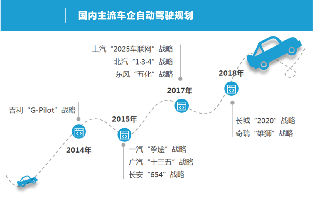 2024年自动驾驶行业发展现状分析：国内自动驾驶领域投资事件达26起(图1)