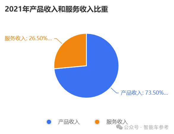 文远知行加冕全球通用自动驾驶第一股！市值406亿(图2)