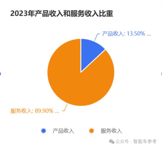 文远知行加冕全球通用自动驾驶第一股！市值406亿(图3)