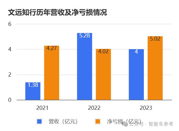 文远知行加冕全球通用自动驾驶第一股！市值406亿(图4)