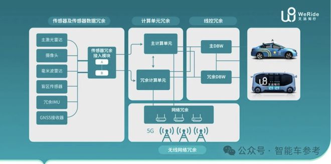 文远知行加冕全球通用自动驾驶第一股！市值406亿(图11)