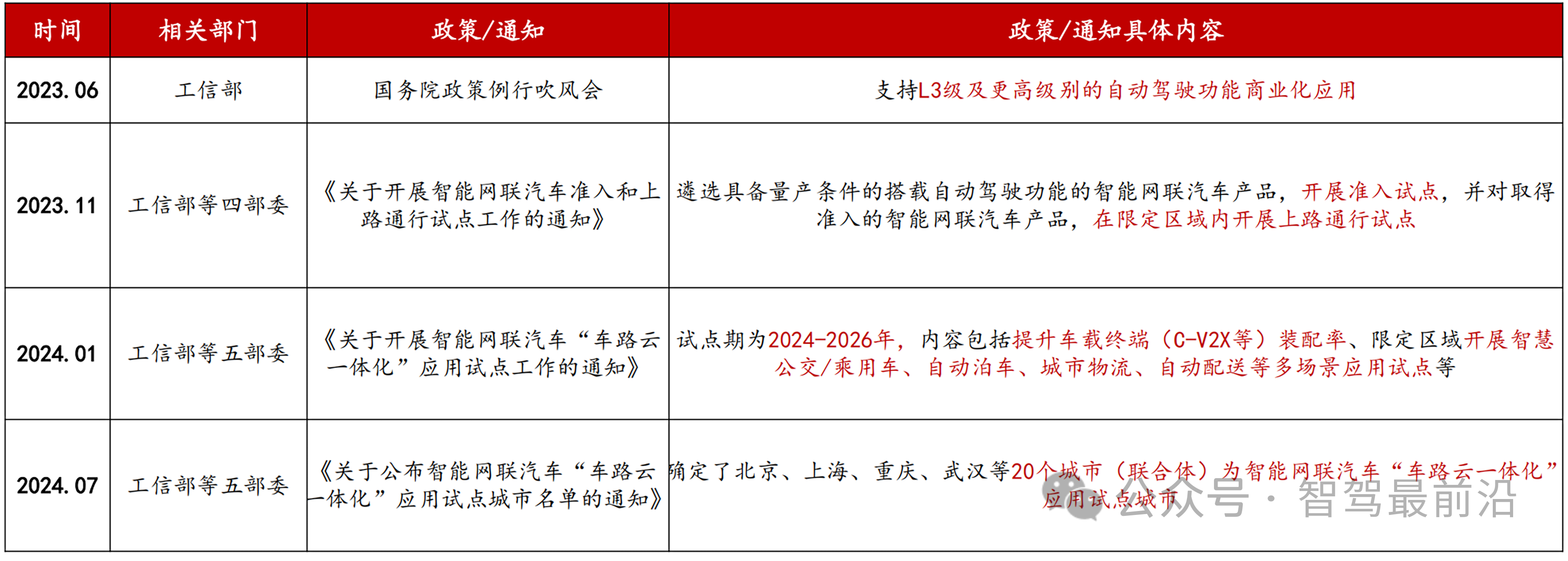 一文盘点2024年智驾技术进展、市场格局及未来展望(图3)