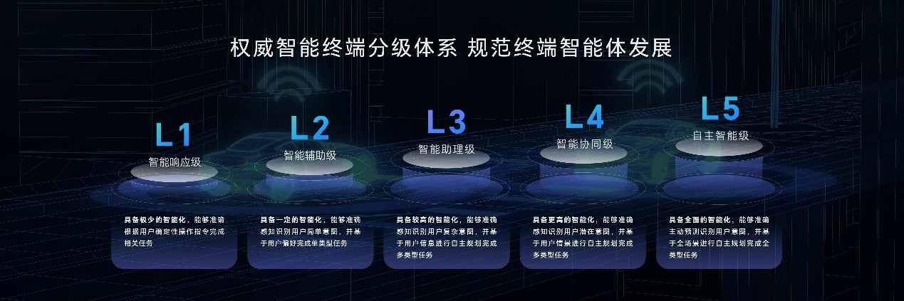 荣耀Magic7系列携AI智能体正式发布中国智能手机率先进入自动驾驶时代(图3)