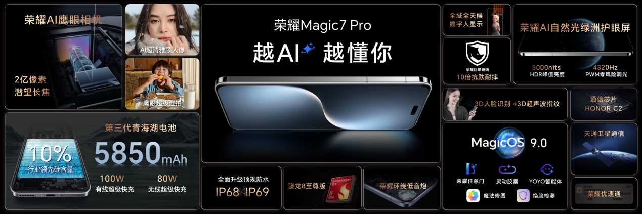 荣耀Magic7系列携AI智能体正式发布中国智能手机率先进入自动驾驶时代(图7)