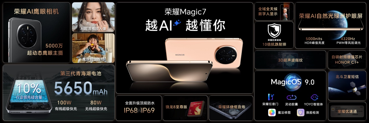 荣耀Magic7系列携AI智能体正式发布中国智能手机率先进入自动驾驶时代(图6)