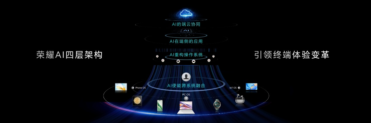 荣耀Magic7系列携AI智能体正式发布中国智能手机率先进入自动驾驶时代(图9)