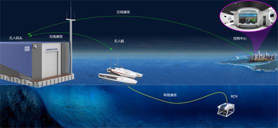 2024全国智能无人艇搜救大赛圆满落幕博雅工道荣膺创新领航奖(图4)