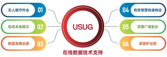 2024全国智能无人艇搜救大赛圆满落幕博雅工道荣膺创新领航奖(图6)