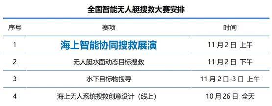 2024全国智能无人艇搜救大赛圆满落幕博雅工道荣膺创新领航奖(图1)
