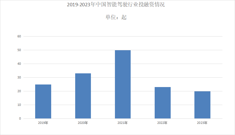 2024年智能驾驶市场前景分析：智能驾驶市场渗透率升至324%(图1)