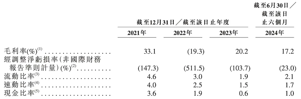 冲刺“自动驾驶矿卡第一股”！希迪智驾拟赴港IPO主业尚未摆脱亏损(图3)