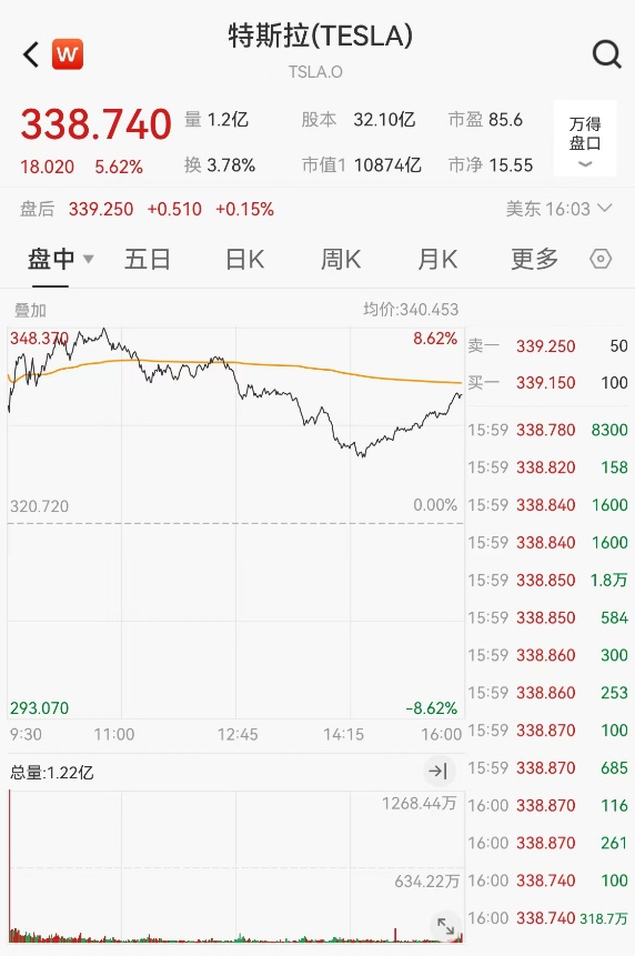 自动驾驶迎重大政策利好11只概念股获公募+社保共同持有(图1)