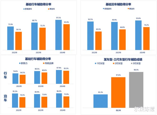 2024年汽车辅助驾驶技术趋势：智能化普及燃油车也能智能驾驶？(图2)
