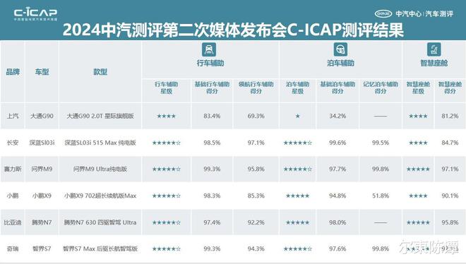 2024年汽车辅助驾驶技术趋势：智能化普及燃油车也能智能驾驶？(图3)