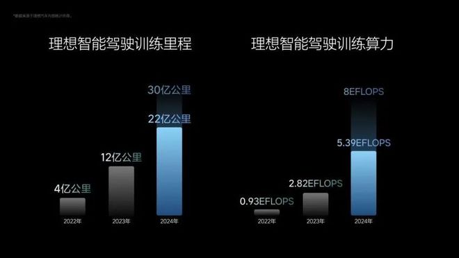 理想打响自动驾驶突围战(图3)