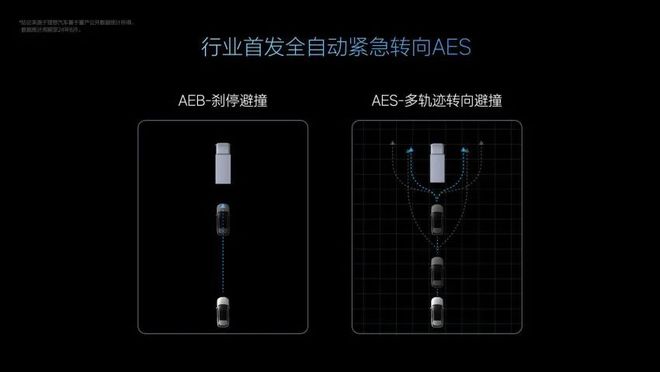 理想打响自动驾驶突围战(图2)