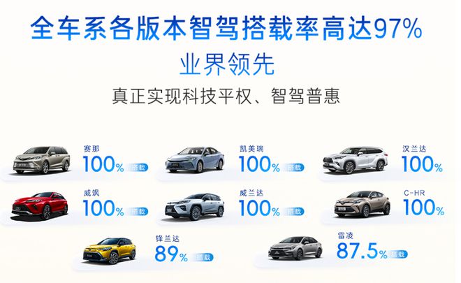2024成都车展丨广汽丰田发布端到端智驾首发搭载铂智3X(图3)