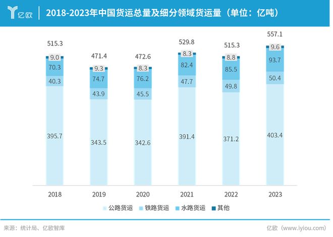 物流变革的序曲：自动驾驶技术开启货运的文艺复兴(图1)