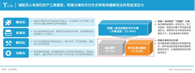 物流变革的序曲：自动驾驶技术开启货运的文艺复兴(图5)