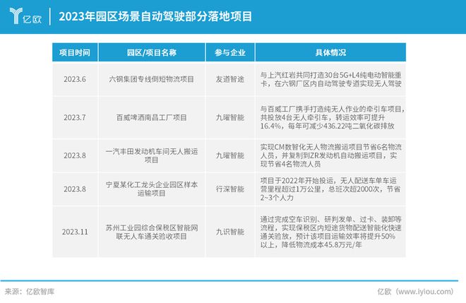 物流变革的序曲：自动驾驶技术开启货运的文艺复兴(图6)