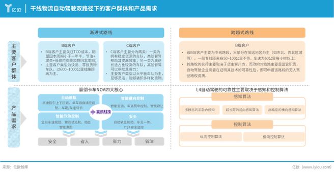 物流变革的序曲：自动驾驶技术开启货运的文艺复兴(图8)