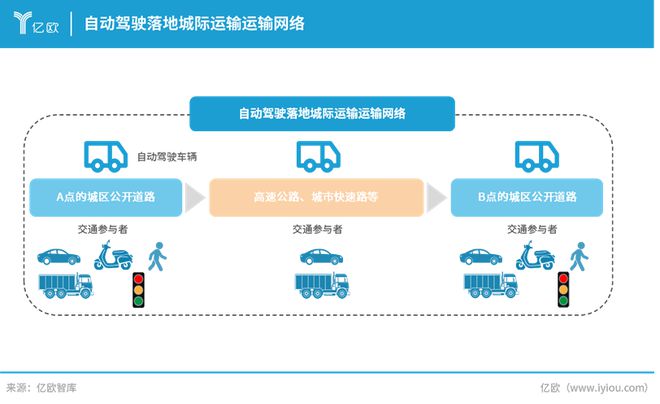 物流变革的序曲：自动驾驶技术开启货运的文艺复兴(图7)