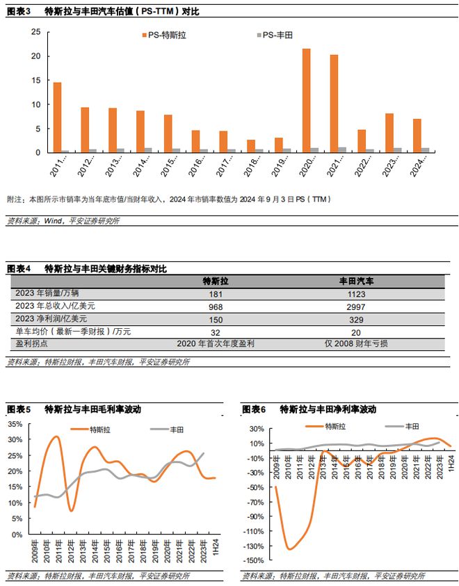 《2024特斯拉、华为等企业在智能驾驶领域的技术进展及商业模式分析报告》钛祺智库报告分享(图2)