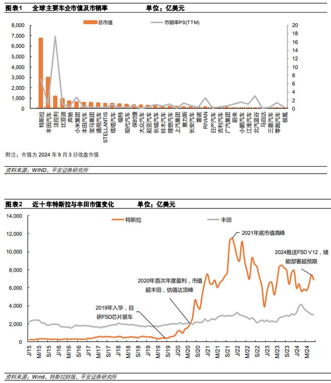 《2024特斯拉、华为等企业在智能驾驶领域的技术进展及商业模式分析报告》钛祺智库报告分享(图1)
