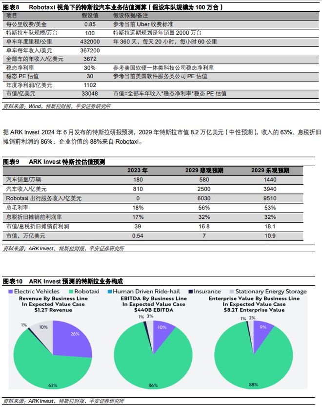 《2024特斯拉、华为等企业在智能驾驶领域的技术进展及商业模式分析报告》钛祺智库报告分享(图4)