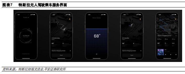 《2024特斯拉、华为等企业在智能驾驶领域的技术进展及商业模式分析报告》钛祺智库报告分享(图3)