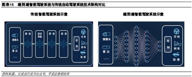 《2024特斯拉、华为等企业在智能驾驶领域的技术进展及商业模式分析报告》钛祺智库报告分享(图8)