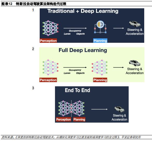《2024特斯拉、华为等企业在智能驾驶领域的技术进展及商业模式分析报告》钛祺智库报告分享(图6)