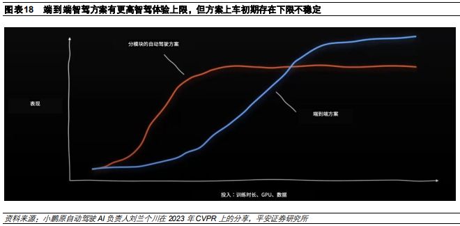 《2024特斯拉、华为等企业在智能驾驶领域的技术进展及商业模式分析报告》钛祺智库报告分享(图11)