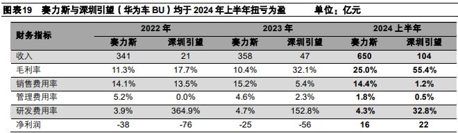 《2024特斯拉、华为等企业在智能驾驶领域的技术进展及商业模式分析报告》钛祺智库报告分享(图12)