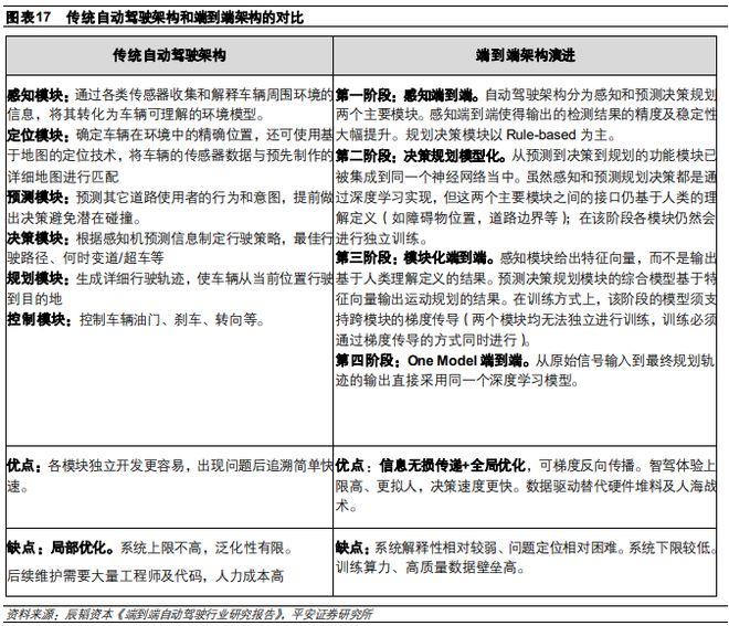 《2024特斯拉、华为等企业在智能驾驶领域的技术进展及商业模式分析报告》钛祺智库报告分享(图10)