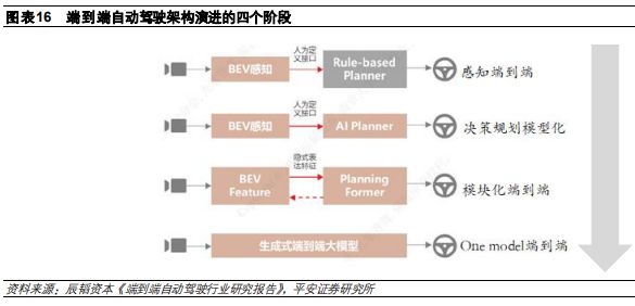 《2024特斯拉、华为等企业在智能驾驶领域的技术进展及商业模式分析报告》钛祺智库报告分享(图9)