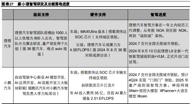 《2024特斯拉、华为等企业在智能驾驶领域的技术进展及商业模式分析报告》钛祺智库报告分享(图17)