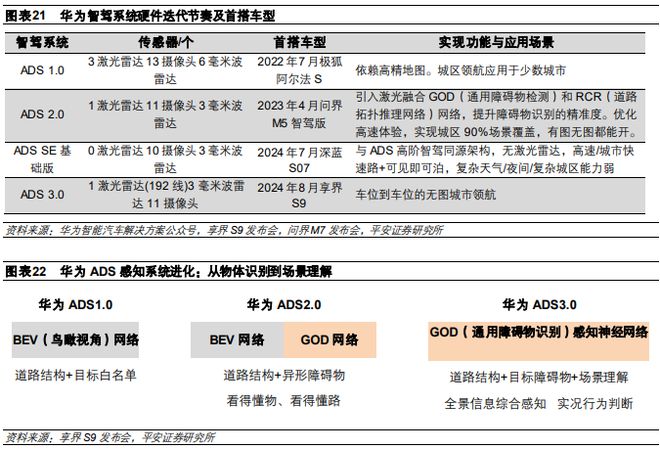 《2024特斯拉、华为等企业在智能驾驶领域的技术进展及商业模式分析报告》钛祺智库报告分享(图14)